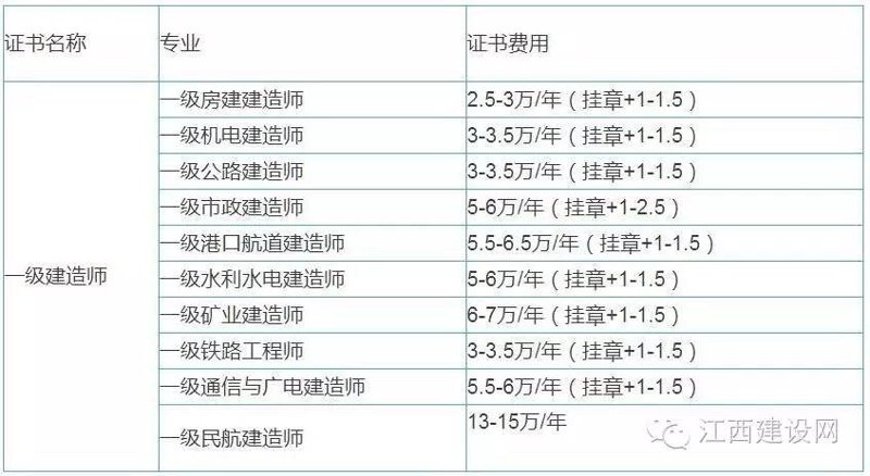 睿涵建筑